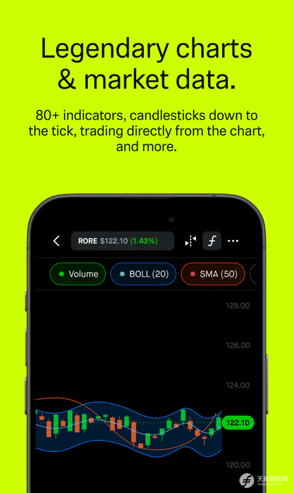 颠覆者Robinhood:推动金融服务民主化