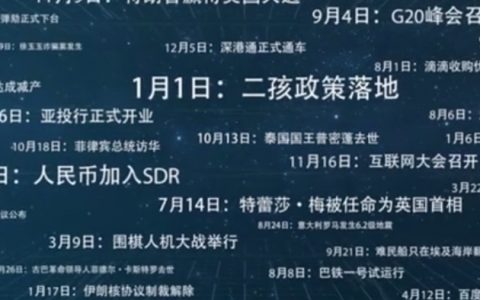 定格2016，那些我们共同见证的历史