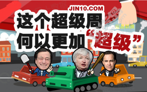 回顾非农数据历史