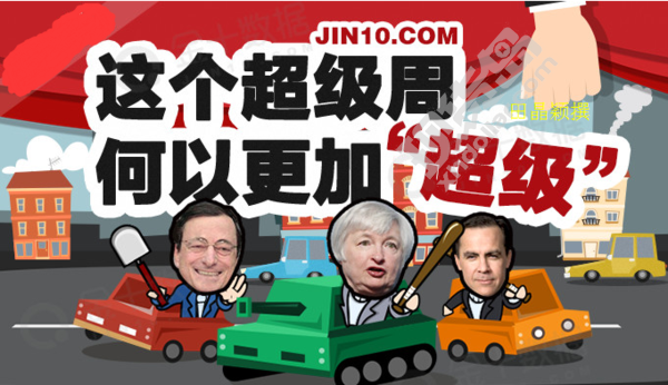 回顾非农数据历史