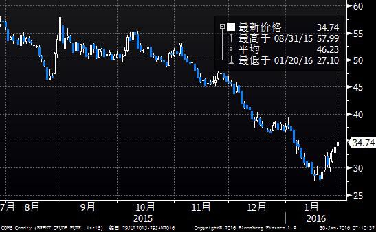 炒期货和外汇失败的10个故事例子