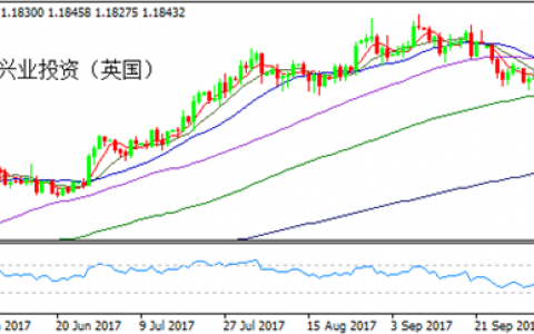 英镑V型反转 美元喜迎重磅数据