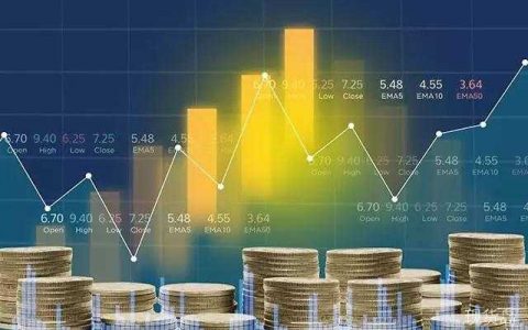 外汇市场的基本面分析，关键在“预判”