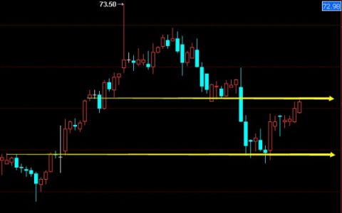 [渤海商品] 6月12日白盘操作策略