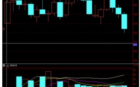 绿金在线合约规格：太子参即期TZSJQ