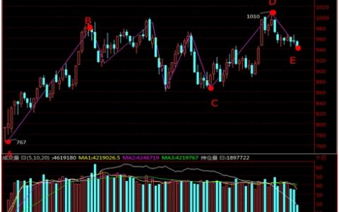 寿光果蔬如何背离基本面大打游击战