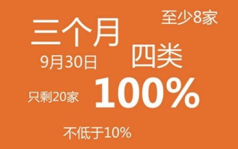 解读本轮整顿7个关键数字：检查持续至9月底