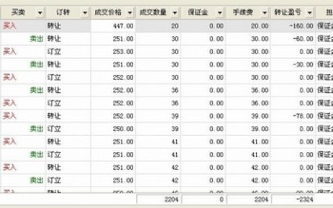 居间商骗取密码恶意刷单致客户受损7000元