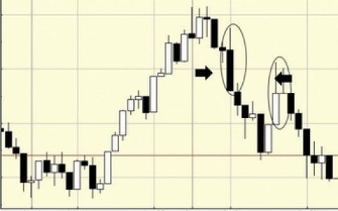 数次翻倍到数次归零，我的短暂期货生涯