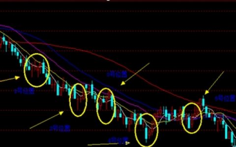 抄底抢反弹的危害性
