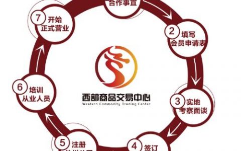 西部商品交易中心