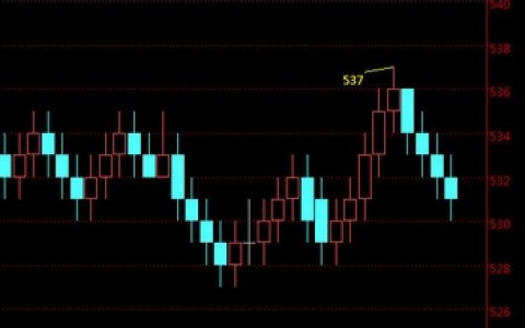 现货投资学习—基础知识、软件使用、盈亏计算