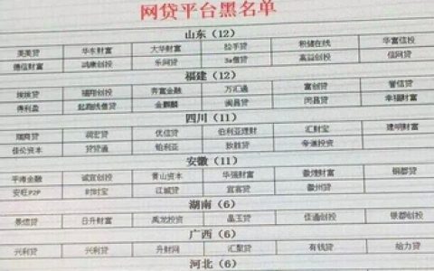 大公国际发布P2P黑名单 陆金所、拍拍贷中枪