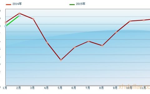 蒜薹市场批发价