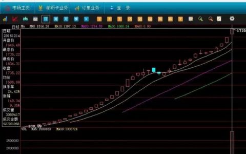 河北邮币卡电子盘