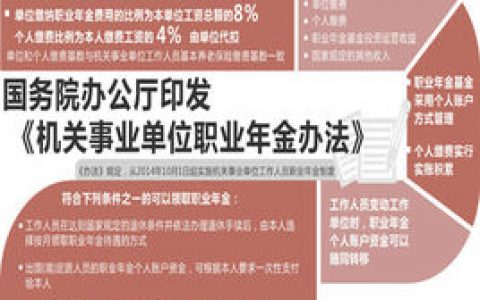 年底又扣钱 “职业年金”是个什么鬼？