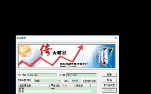 [天津汇港] 3月7日行情分析及操作建议