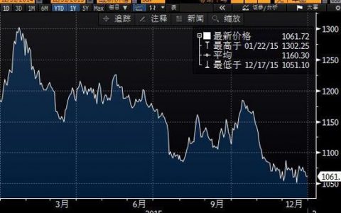 1月4日黄金白银交易重要参考数据