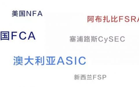 详解全球外汇监管机构