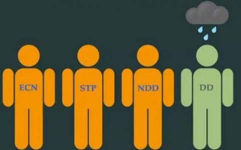 当心遇上假STP！七招教你辨别STP经纪商真伪