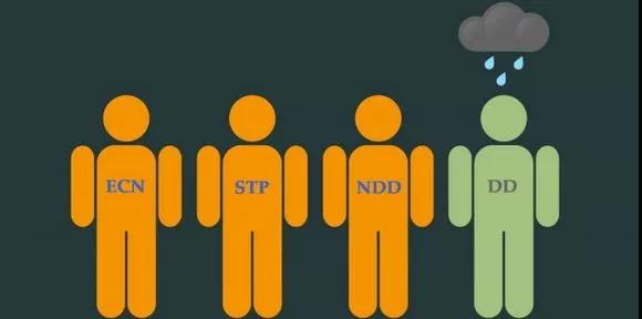 外盘平台类型多样