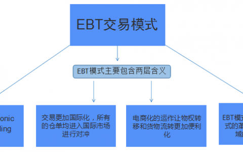新疆中州商品交易平台正式上线 推农产品挂牌批发交易模式