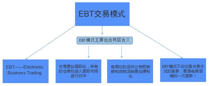 省级批文、“白名单”平台，新疆中州商品交易平台诚招会员及代理-花儿街