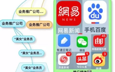 搜狐、百度、凤凰等陷“荐股票诈骗”风波 中证协公布数百家非法机构黑名单