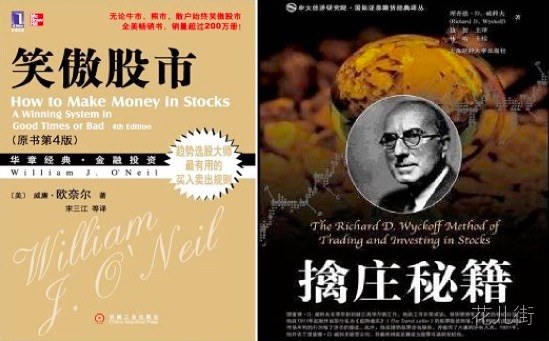 成交量与蜡烛图的爱情，是扯淡还是传说？