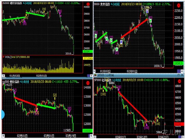 成交量与蜡烛图的爱情，是扯淡还是传说？