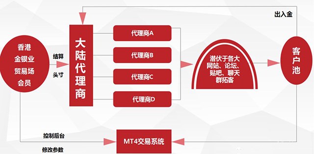香港金银业贸易场行员在内地展业合法吗？投资者如何维权？