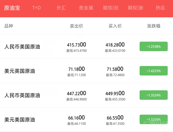 3分钟了解中国银行原油宝（个人账户原油业务）