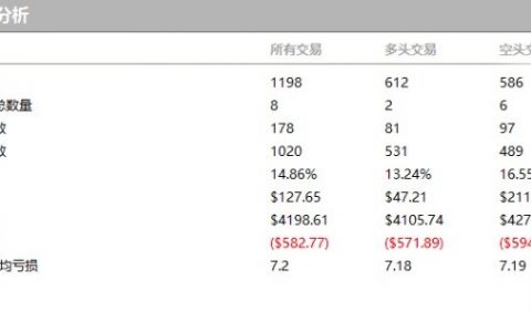 如何分辨你遇到的“老师”是分析师还是骗子？