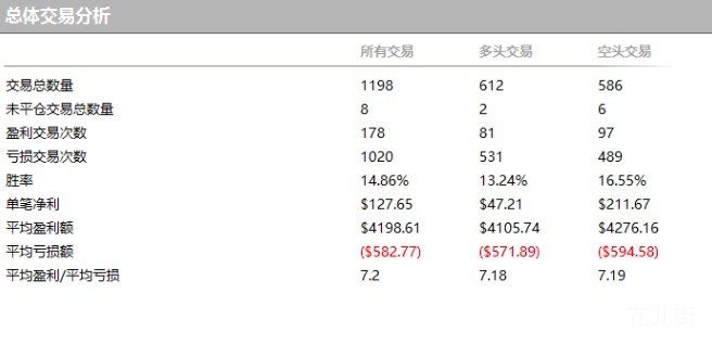 如何分辨你遇到的“老师”是分析师还是骗子？