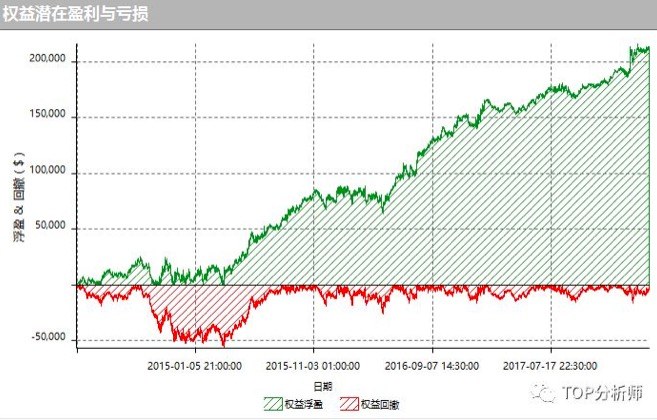如何分辨你遇到的“老师”是分析师还是骗子？
