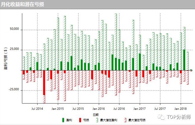 如何分辨你遇到的“老师”是分析师还是骗子？