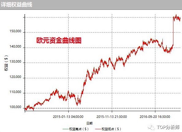 如何分辨你遇到的“老师”是分析师还是骗子？