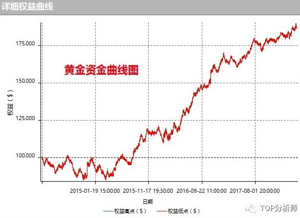 如何分辨你遇到的“老师”是分析师还是骗子？