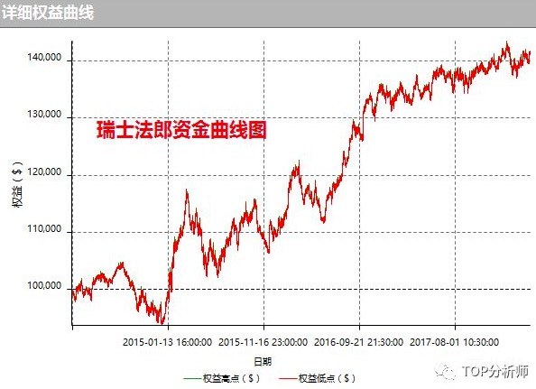 如何分辨你遇到的“老师”是分析师还是骗子？