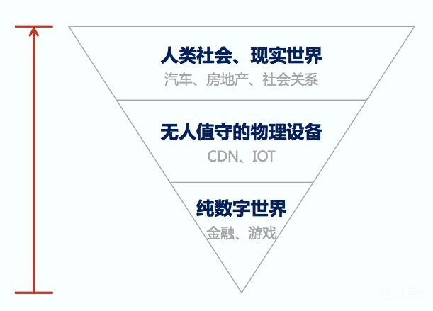 手把手教你制作一个DApp