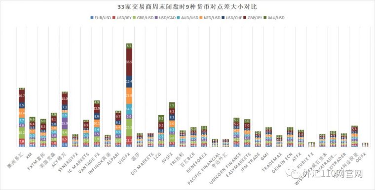 12平台隔夜利息、入金汇率、手续费、点差、报价评测对比