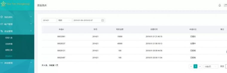 又一冒充NFA监管的黑平台:星耀国际投资者无法出金,官网域名仅注册5个月