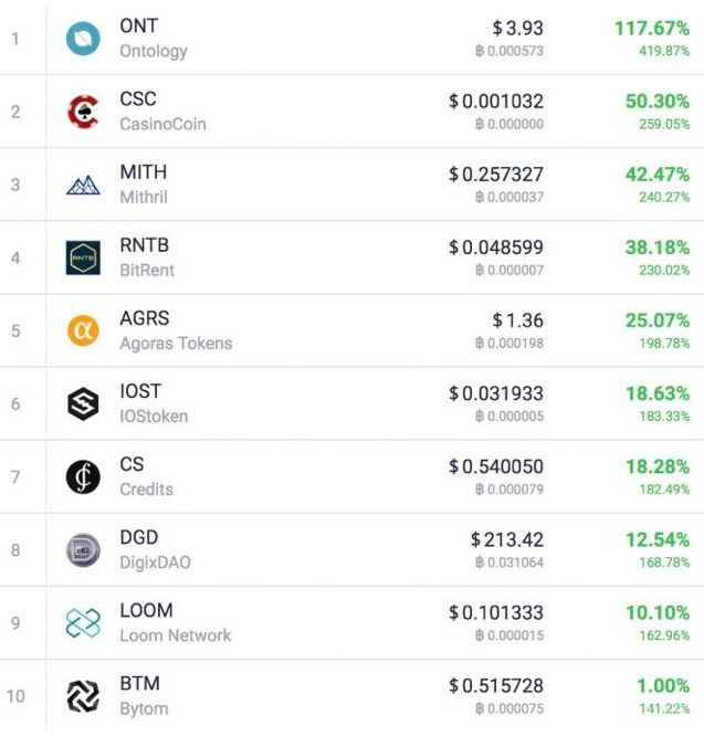 从“一币一别墅”到“釜山行”，90后炒币者已经信仰崩塌，87岁索罗斯正要上车