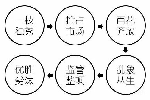 人，技术，游戏与狗