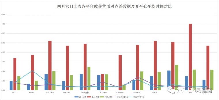 4月非农评测数据亮了，最大正滑点达14！