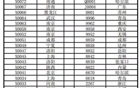 江苏太湖国际商品交易中心再次取消31家会员单位资格