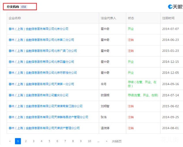 又一庞氏骗局崩塌！管理资产规模百亿、员工上万人、分支机构658家
