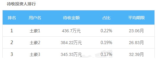 又一庞氏骗局崩塌！管理资产规模百亿、员工上万人、分支机构658家