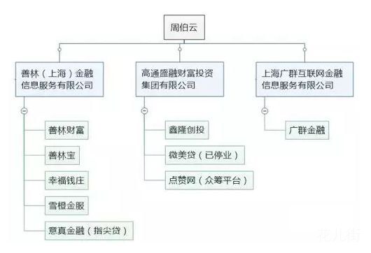 又一庞氏骗局崩塌！管理资产规模百亿、员工上万人、分支机构658家