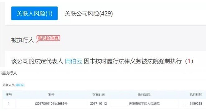 又一庞氏骗局崩塌！管理资产规模百亿、员工上万人、分支机构658家